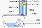 虹吸式马桶原理图,虹吸马桶原理图解