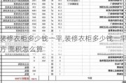 装修衣柜多少钱一平,装修衣柜多少钱一平方 面积怎么算