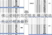 佛山瓷砖托运价格表,佛山瓷砖托运价格表最新