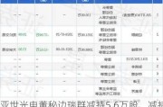 亚世光电董秘边瑞群减持5.6万股，减持金额111.44万元