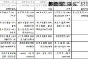 下周程：关注
局会议、美
英“
超级周”、
7月非农，
科技“四巨头”财报