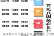 装修装饰公司营业范围,装修装饰公司营业范围有哪些