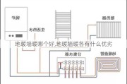 地暖墙暖哪个好,地暖墙暖各有什么优劣