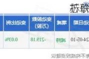 芯联集成大宗
折价成交381.00万股