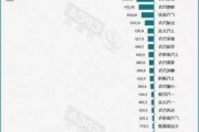 客车：预计2024Q2客车产销量同
增长7%