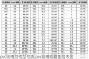 pvc线槽规格型号表,pvc线槽规格型号表图