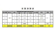 电地暖多少钱一平方米,碳纤维电地暖多少钱一平方米