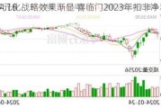 渠道多元化战略效果渐显 喜临门2023年扣非净利润同
增长84.18%