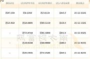 泰福泵业(300992.SZ)：2023年净利润5
.36万元 同
减少12.57%