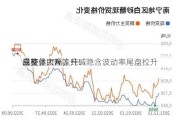 白糖、PTA 等
成交量大幅上升：
量整体上升，纯碱隐含波动率尾盘拉升