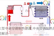 大型中央空调制热原理,中央空调制热原理图解说