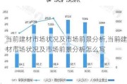 当前建材市场状况及市场前景分析,当前建材市场状况及市场前景分析怎么写