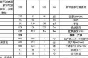 卫生间瓷砖价格和大小,卫生间瓷砖价格和大小有关系吗