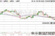 朱一航溢价约12.8%
中手游1亿股股份