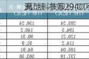 满地科技股份(01400.HK)拟配售
3亿股 净筹2940万
元