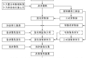 石材幕墙安装,石材幕墙安装施工工艺流程