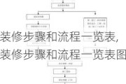 装修步骤和流程一览表,装修步骤和流程一览表图