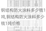 钢结构防火涂料多少钱1吨,钢结构防火涂料多少钱1吨价格