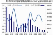 机械设备行业周报：CME预计5月挖机销量同
增长5% 内销企稳修复