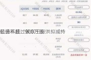 亿通科技：股东王振洪拟减持
股份不超过900万股