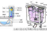 马桶水箱结构,马桶水箱结构图剖面图