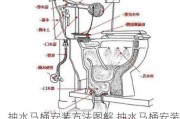 抽水马桶安装方法图解,抽水马桶安装方法图解大全