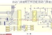 自动门原理和工作过程,自动门原理介绍