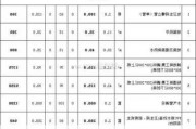 3平米卫生间装修预算,3平米卫生间装修预算多少钱