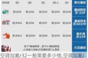 空调加氟r32一般需要多少钱,空调加氟r32一般需要多少钱一个