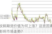 螺纹钢期货价值为何上涨？这些因素如何影响市场走势？