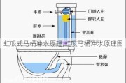 虹吸式马桶冲水原理,虹吸马桶冲水原理图