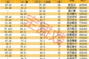 沪深股通|万集科技7月11
获外资买入0.26%股份