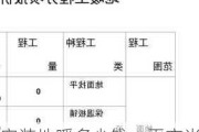 安装地暖多少钱一平方米,安装地暖多少钱一平方米合适