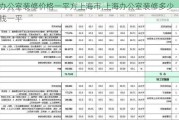 办公室装修价格一平方上海市,上海办公室装修多少钱一平