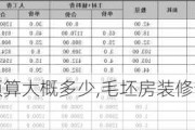 毛坯房装修预算大概多少,毛坯房装修预算大概多少钱