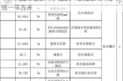 吊顶价格包工包料一览表,吊顶包工包料多少钱一平方米