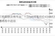 兰格钢铁云商平台：1.0mm冷卷均价4348元持平，预计明
市场稳中趋弱