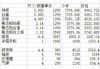 欧派橱柜价格多少钱一米,欧派橱柜价格多少钱一米高