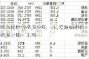 欧派橱柜价格多少钱一米,欧派橱柜价格多少钱一米高