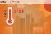 
8月零售
跳涨 得益于天气转暖