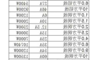 6平米电缆线多少钱一米,6平米电缆线多少钱一米长