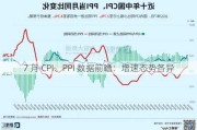 7 月 CPI、PPI 数据前瞻：增速态势各异