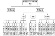 装修管理系统模式,装修管理系统哪个好