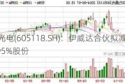 力鼎光电(605118.SH)：伊威达合伙拟减持不超2.95%股份