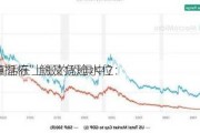 “巴菲特指标”触及危险水位：
股民果真活在上涨的恐惧中？