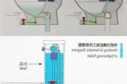 抽水马桶按装图,抽水马桶安装方法图解