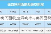 空调功率与房间面积,空调功率与房间面积对应表