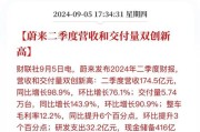 Q2营收创历史新高 蔚来续涨超5%