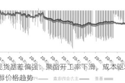 PTA现货基差偏强：聚酯开工率下滑，成本驱动短纤乙二醇价格趋势