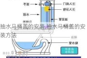 抽水马桶盖的安装,抽水马桶盖的安装方法